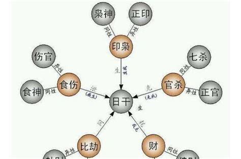 年柱偏財女|偏财在四柱的含义和作用